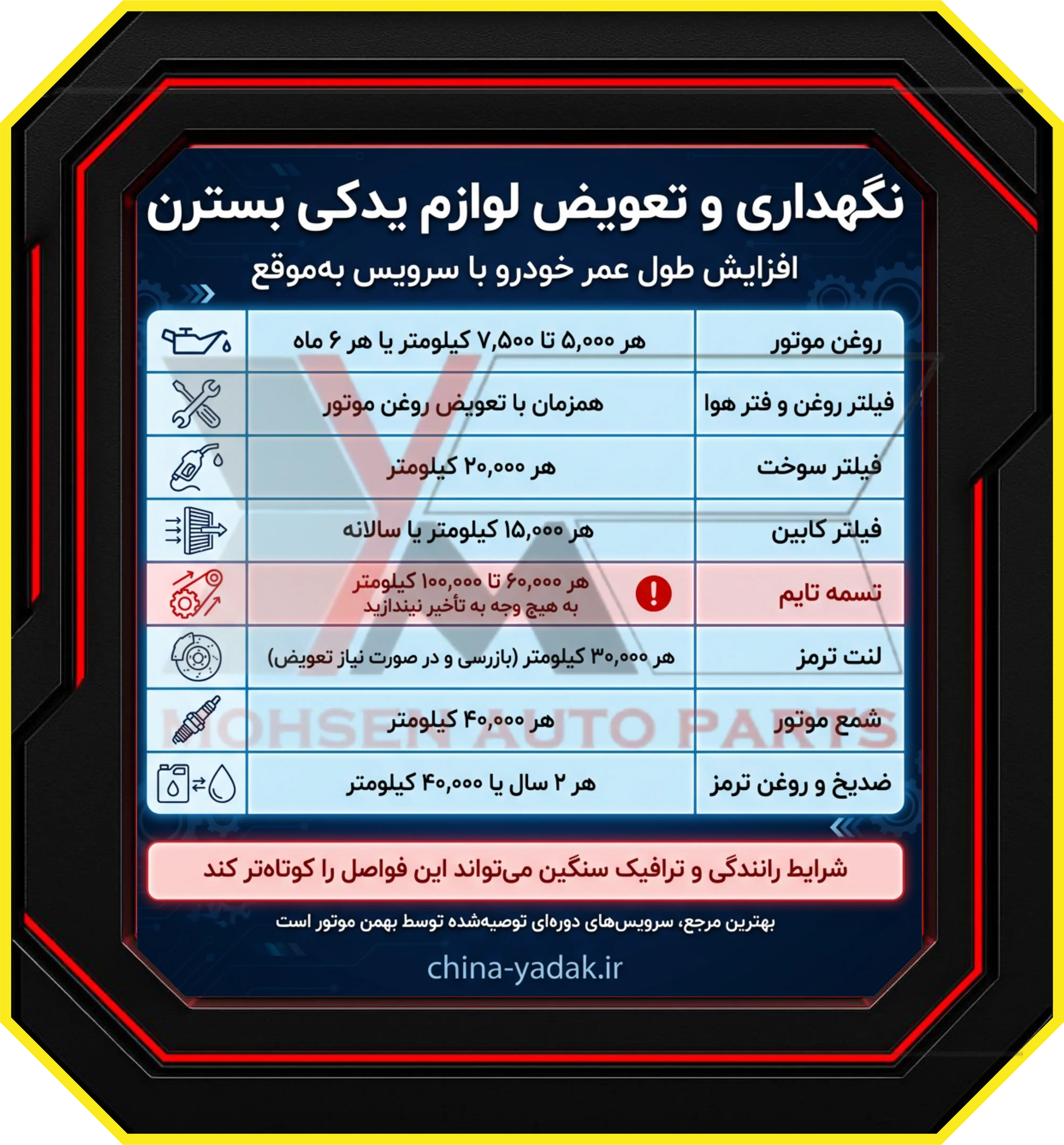 نگهداری و تعویض لوازم یدکی بسترن: افزایش طول عمر خودرو