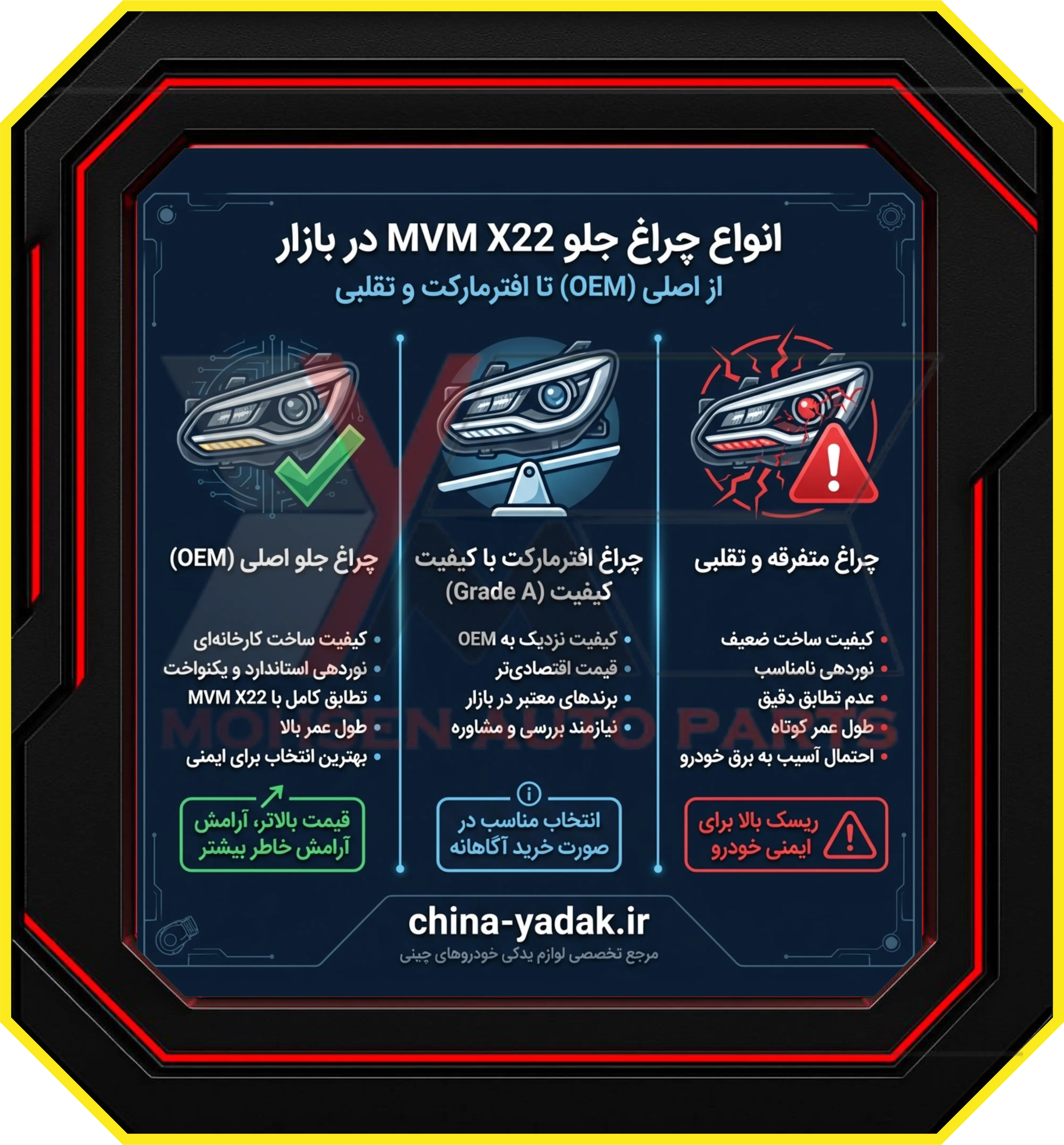 چراغ‌های افترمارکت با کیفیت (Aftermarket Grade A)