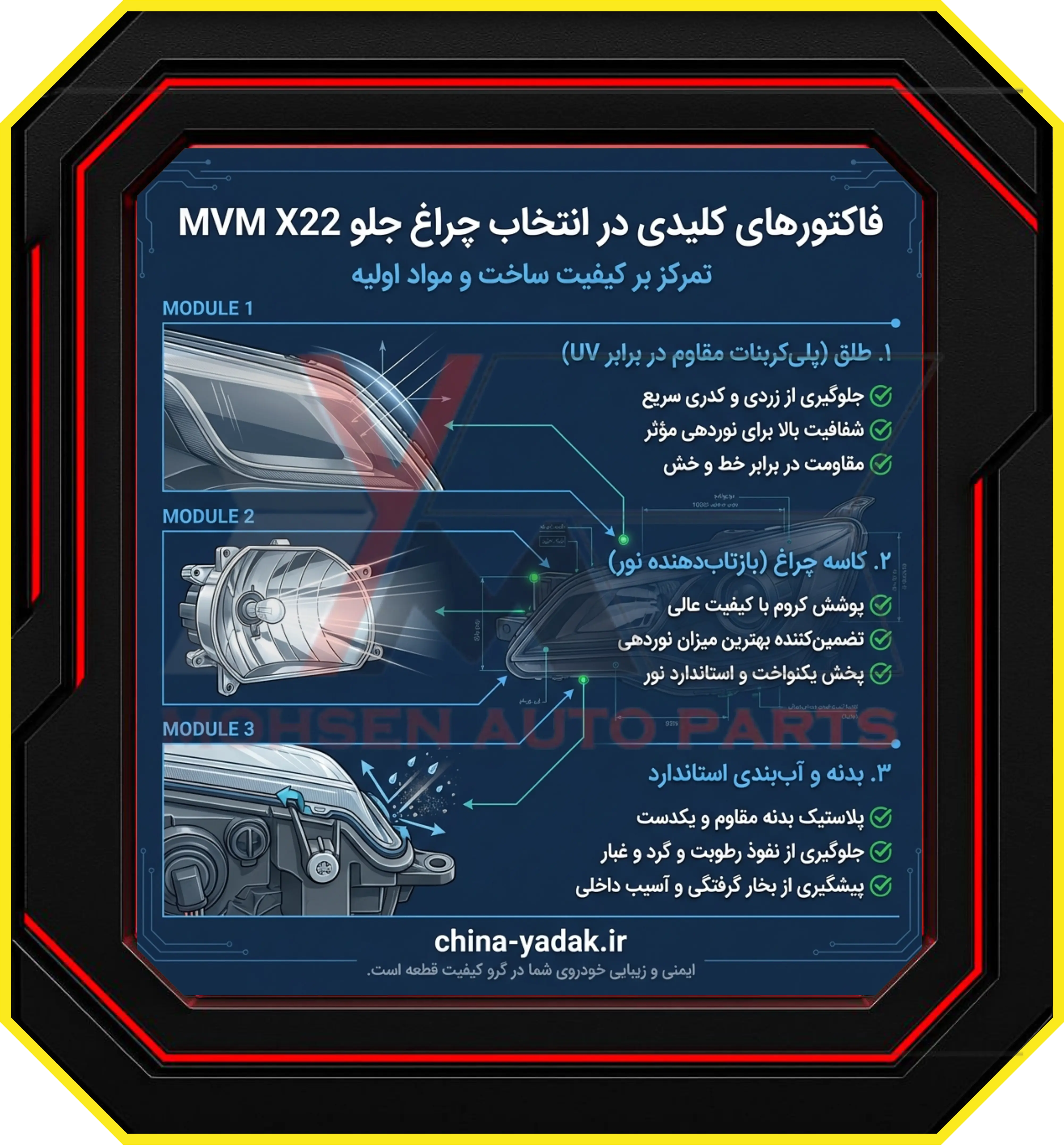 فاکتورهای کلیدی در انتخاب چراغ جلو MVM X22: راهنمای جامع