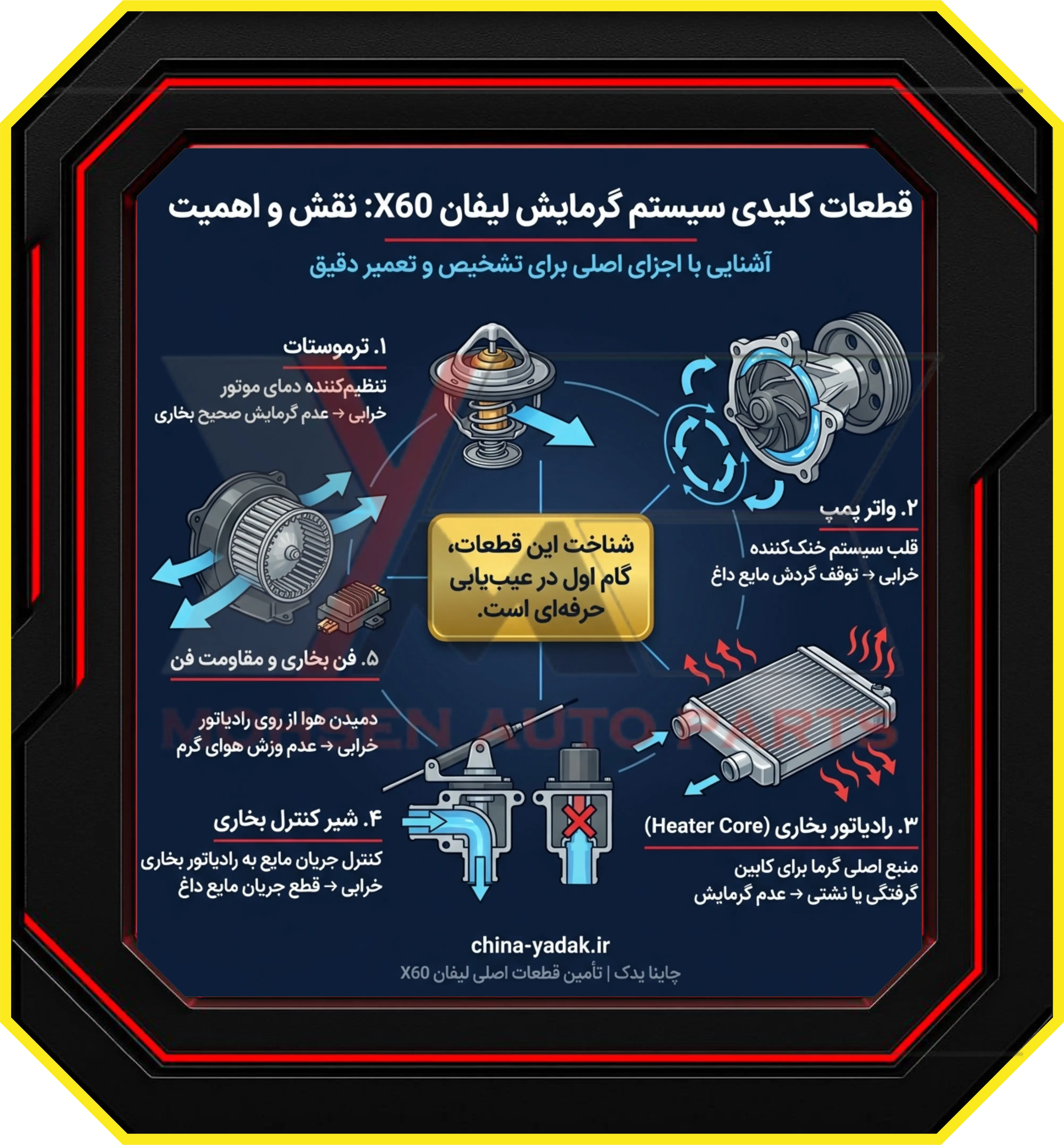  لوازم یدک: قطعات کلیدی سیستم گرمایش لیفان X60: نقش و اهمیت