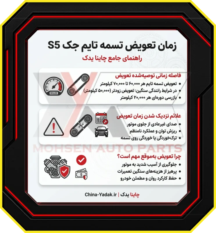 زمان تعویض تسمه تایم جک S5: راهنمای جامع چاینا یدک