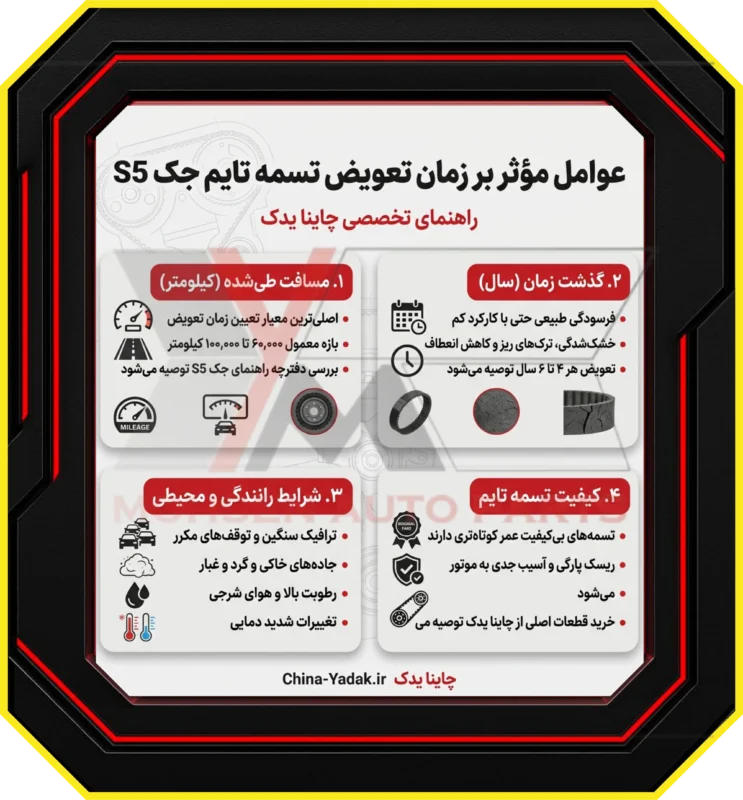 عوامل موثر بر زمان تعویض تسمه تایم جک S5