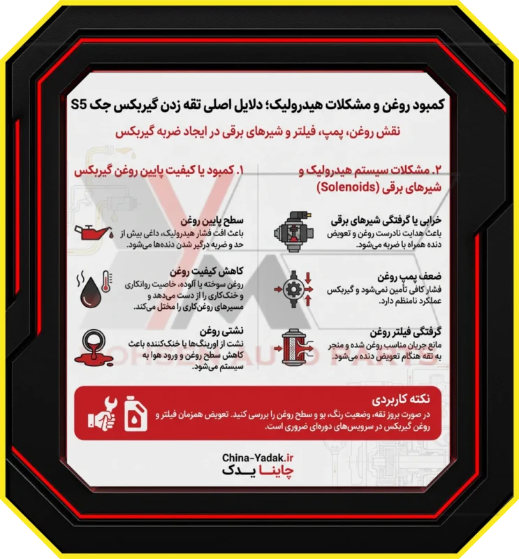 کمبود یا کیفیت پایین روغن گیربکس: شریان حیاتی گیربکس