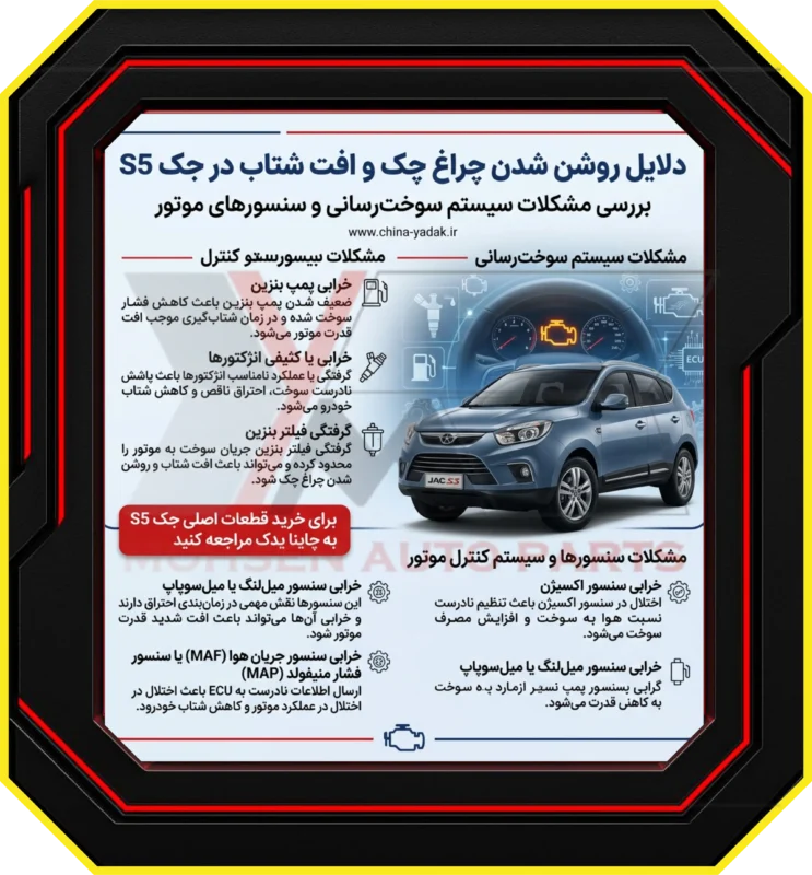 مشکلات سیستم سوخت‌رسانی (Fuel System Issues)