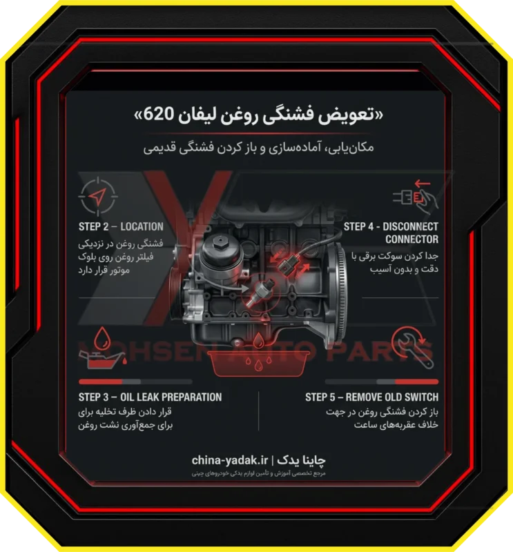 مکان‌یابی فشنگی روغن