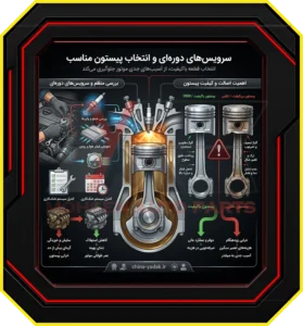 کیفیت سوخت و نقش آن در سلامت پیستون