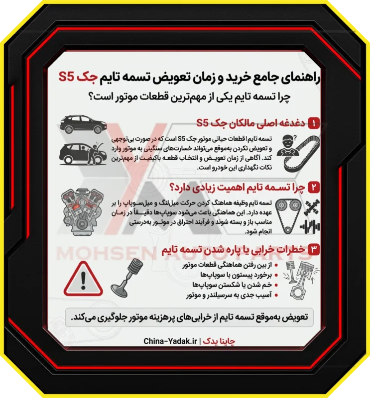 چرا تسمه تایم تا این حد مهم است؟