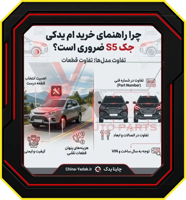 چرا راهنمای جامع خرید لوازم یدکی جک S5 ضروری است؟