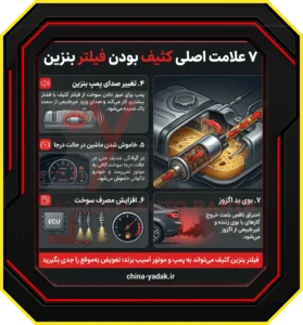 ۷ علامت اصلی کثیف بودن فیلتر بنزین