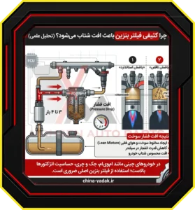 چرا کثیفی فیلتر بنزین باعث افت شتاب می‌شود؟ (تحلیل علمی)