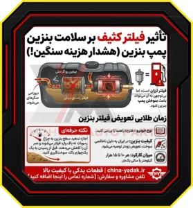 تاثیر فیلتر کثیف بر سلامت پمپ بنزین (هشدار هزینه سنگین!)
