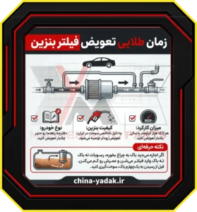 زمان طلایی تعویض فیلتر بنزین