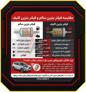 جدول مقایسه‌ای: فیلتر سالم در مقابل فیلتر کثیف