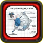 منبع انبساط بسترن b30