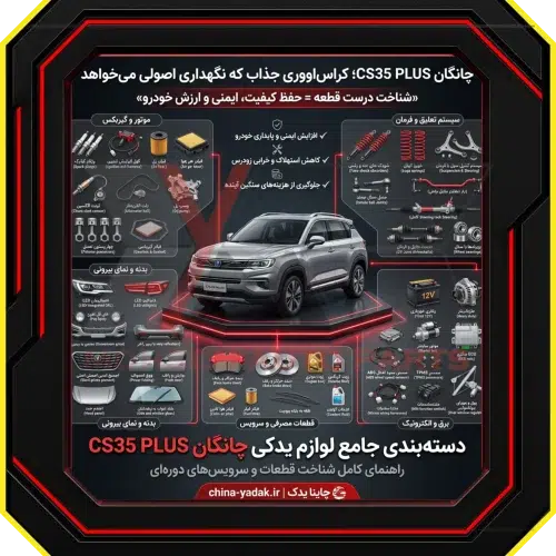 دسته بندی جامع لوازم یدکی چانگان CS35 PLUS ​
